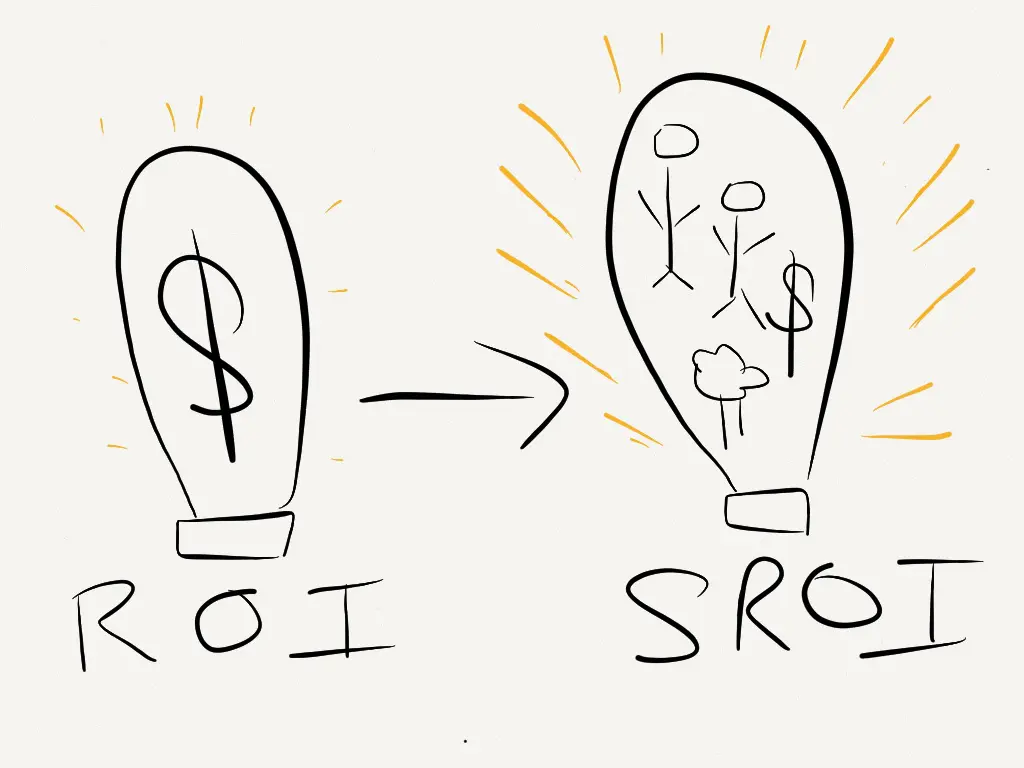 Assessing social impact keeps you in the Sustainability front line