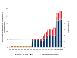 Can Carbon Pricing Drive Sustainable Business Success?