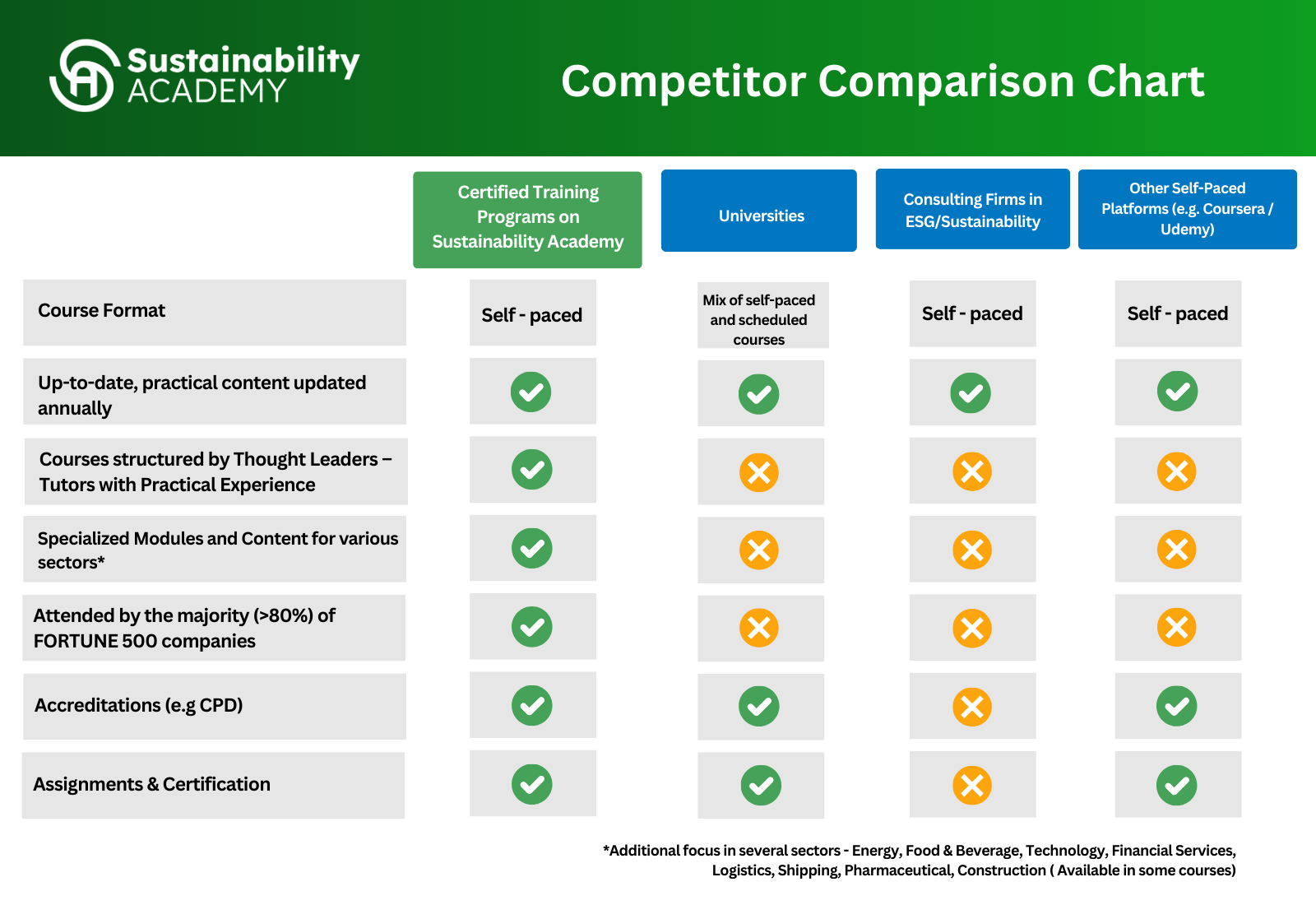 CSE Comparison Chart Twitter Post